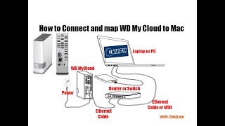 wd my cloud review for mac